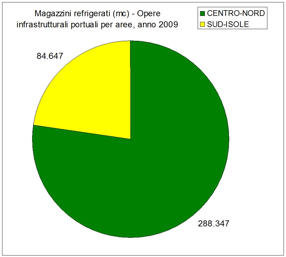 Trasporto merci nei porti italiani - Stato delle infrastrutture in Italia (I Rapporto Uniontrasporti 2011)
