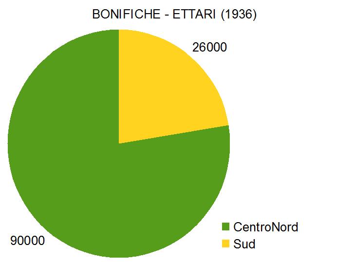 1936 bonifiche grafici silenziosi dibattito cassa mezzogiorno 2012