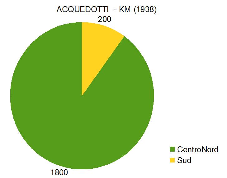 1938 acquedotti grafici silenziosi dibattito cassa mezzogiorno 2012