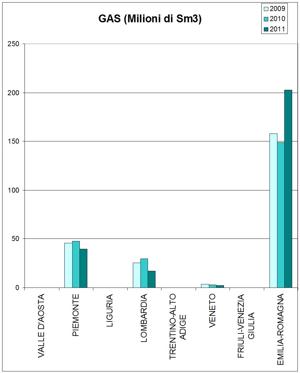 RAPPORTO ANNUALE 2012 - MINISTERO DELLO SVILUPPO ECONOMICO - Dipartimento per l'Energia - Direzione Generale per le Risorse Minerarie ed Energetiche